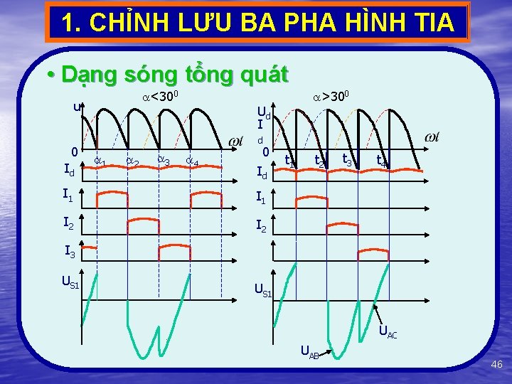 1. CHỈNH LƯU BA PHA HÌNH TIA • Dạng sóng tổng quát <300 u