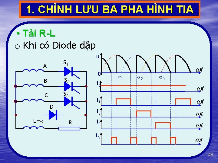 1. CHỈNH LƯU BA PHA HÌNH TIA • Tải R-L o Khi có Diode