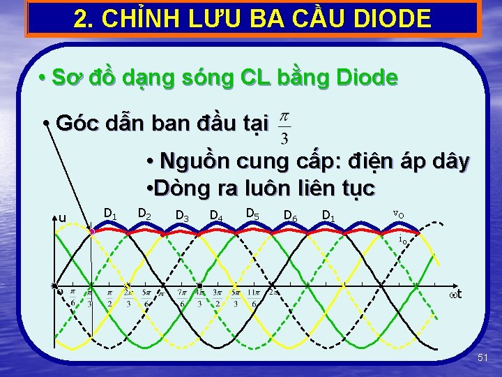 2. CHỈNH LƯU BA CẦU DIODE • Sơ đồ dạng sóng CL bằng Diode