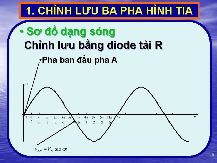 1. CHỈNH LƯU BA PHA HÌNH TIA • Sơ đồ dạng sóng Chỉnh lưu