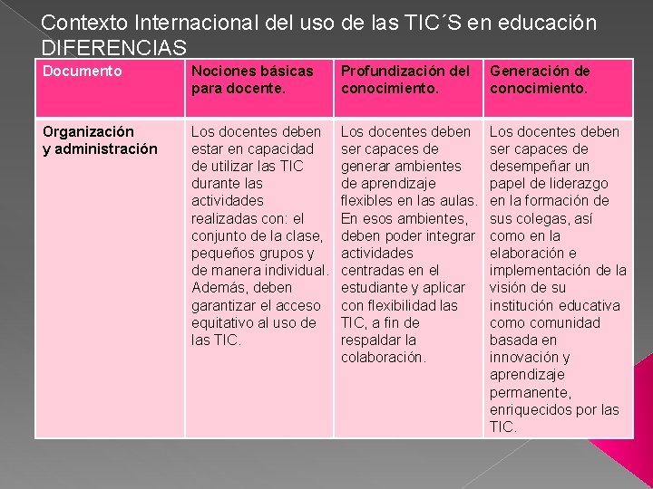 Contexto Internacional del uso de las TIC´S en educación DIFERENCIAS Documento Nociones básicas para