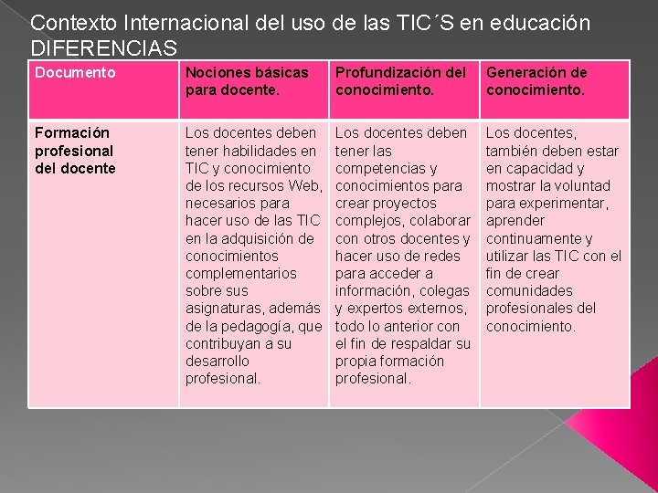 Contexto Internacional del uso de las TIC´S en educación DIFERENCIAS Documento Nociones básicas para