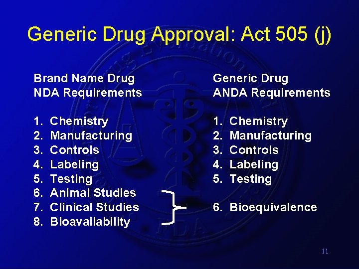 Generic Drug Approval: Act 505 (j) Brand Name Drug NDA Requirements Generic Drug ANDA