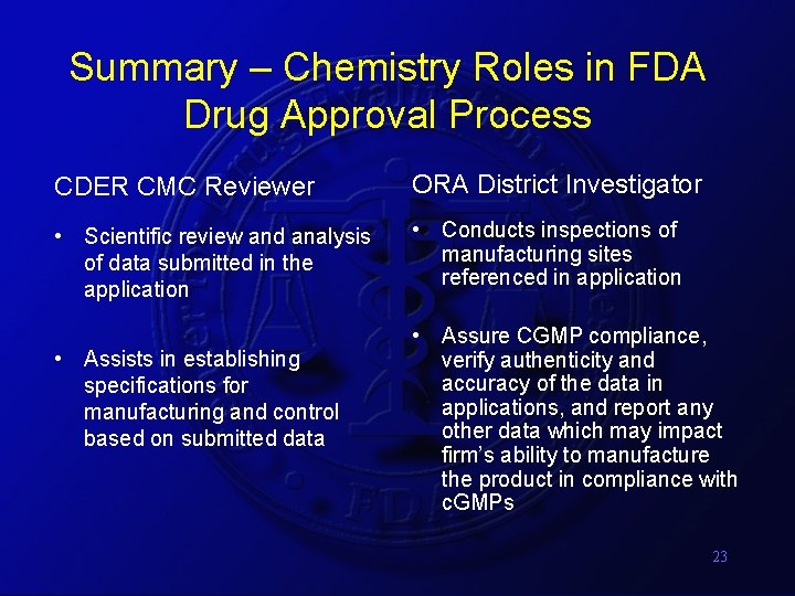 Summary – Chemistry Roles in FDA Drug Approval Process CDER CMC Reviewer ORA District