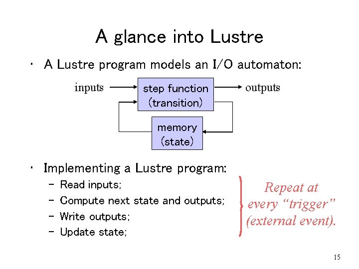 A glance into Lustre • A Lustre program models an I/O automaton: inputs step A glance into Lustre • A Lustre program models an I/O automaton: inputs step
