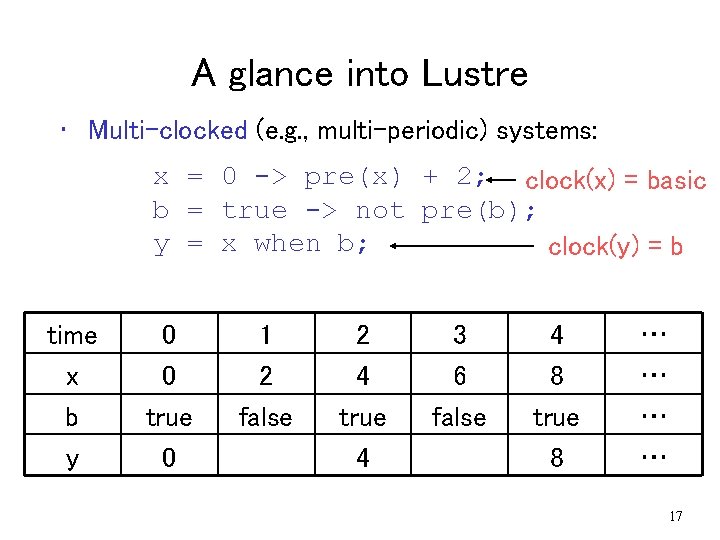 A glance into Lustre • Multi-clocked (e. g. , multi-periodic) systems: x = 0 A glance into Lustre • Multi-clocked (e. g. , multi-periodic) systems: x = 0