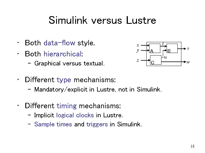 Simulink versus Lustre • Both data-flow style. • Both hierarchical: – Graphical versus textual. Simulink versus Lustre • Both data-flow style. • Both hierarchical: – Graphical versus textual.