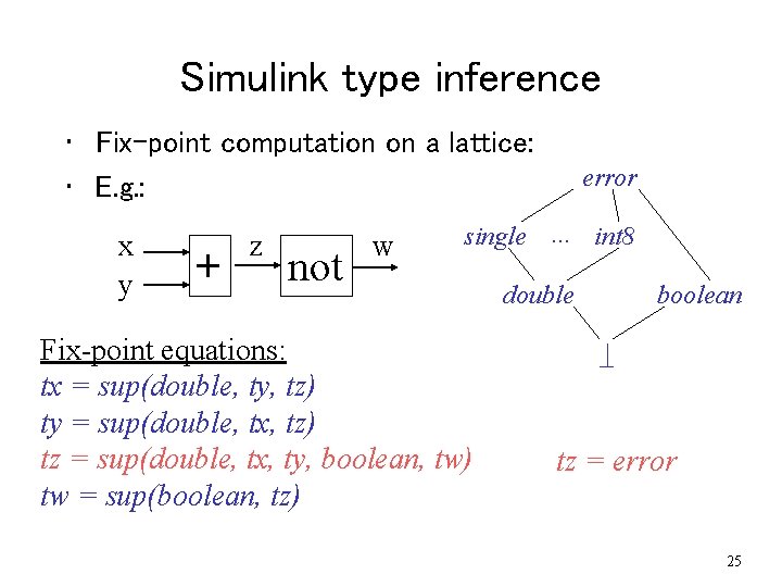 Simulink type inference • Fix-point computation on a lattice: • E. g. : x Simulink type inference • Fix-point computation on a lattice: • E. g. : x