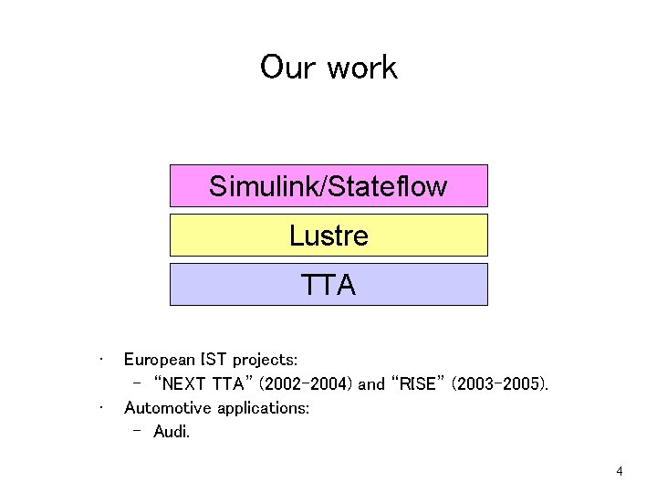 Our work Simulink/Stateflow Lustre TTA • • European IST projects: – “NEXT TTA” (2002 Our work Simulink/Stateflow Lustre TTA • • European IST projects: – “NEXT TTA” (2002