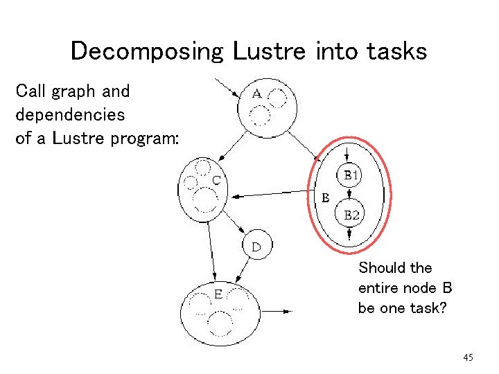 Decomposing Lustre into tasks Call graph and dependencies of a Lustre program: Should the Decomposing Lustre into tasks Call graph and dependencies of a Lustre program: Should the
