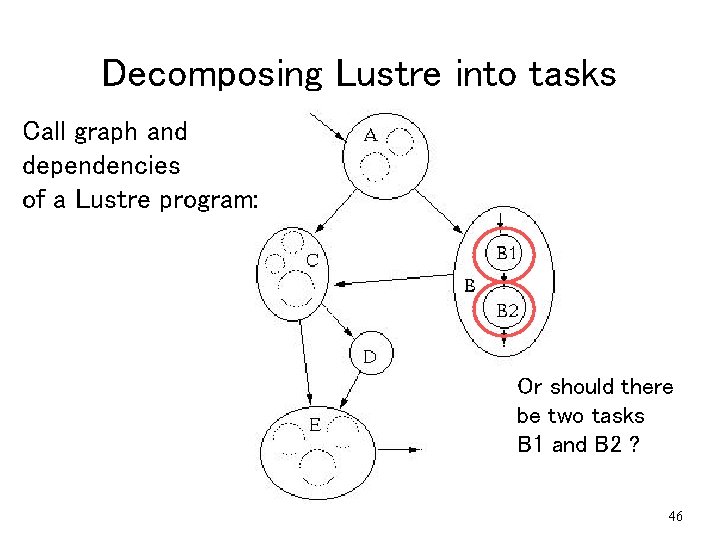 Decomposing Lustre into tasks Call graph and dependencies of a Lustre program: Or should Decomposing Lustre into tasks Call graph and dependencies of a Lustre program: Or should
