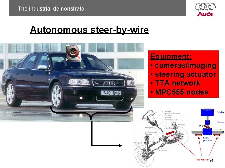 The industrial demonstrator Autonomous steer-by-wire Equipment: • cameras/imaging • steering actuator • TTA network The industrial demonstrator Autonomous steer-by-wire Equipment: • cameras/imaging • steering actuator • TTA network