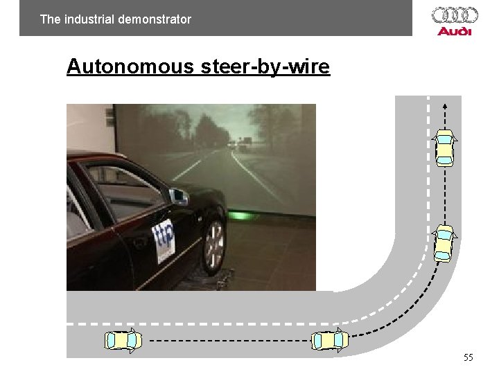 The industrial demonstrator Autonomous steer-by-wire 55 The industrial demonstrator Autonomous steer-by-wire 55