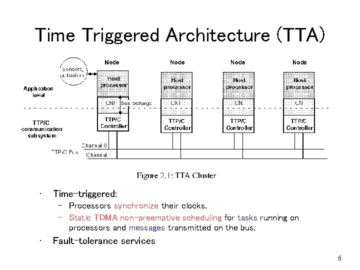 Time Triggered Architecture (TTA) • Picture of TTA • Time-triggered: – Processors synchronize their Time Triggered Architecture (TTA) • Picture of TTA • Time-triggered: – Processors synchronize their