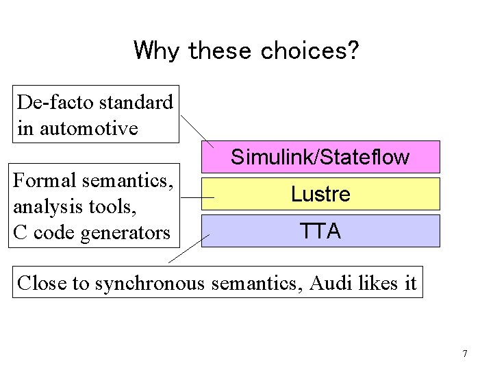 Why these choices? De-facto standard in automotive Formal semantics, analysis tools, C code generators Why these choices? De-facto standard in automotive Formal semantics, analysis tools, C code generators