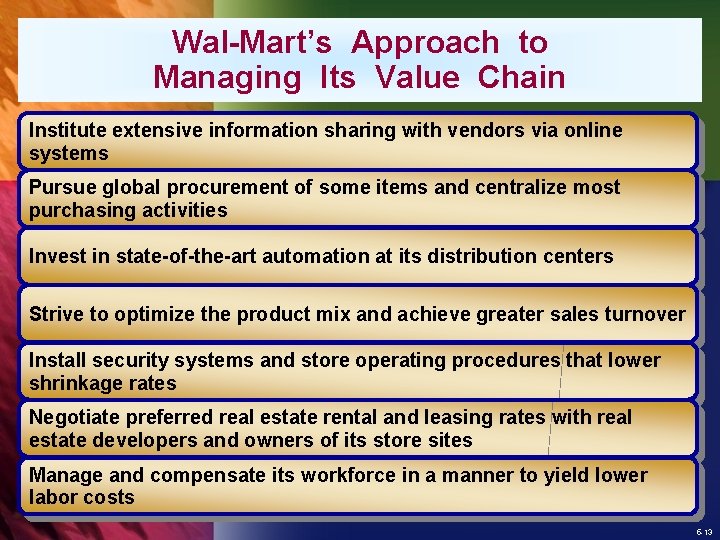 Wal-Mart’s Approach to Managing Its Value Chain Institute extensive information sharing with vendors via
