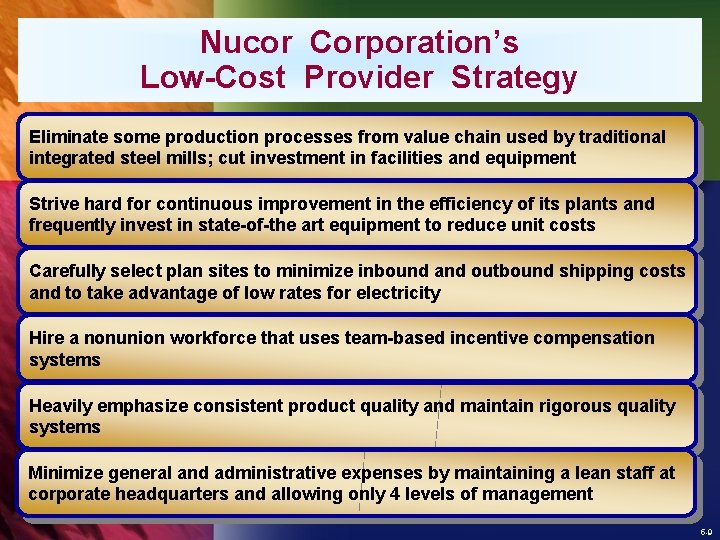 Nucor Corporation’s Low-Cost Provider Strategy Eliminate some production processes from value chain used by