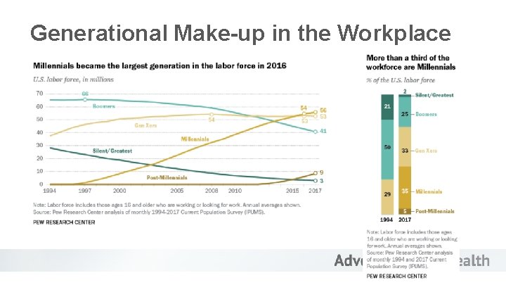 Generational Make-up in the Workplace 