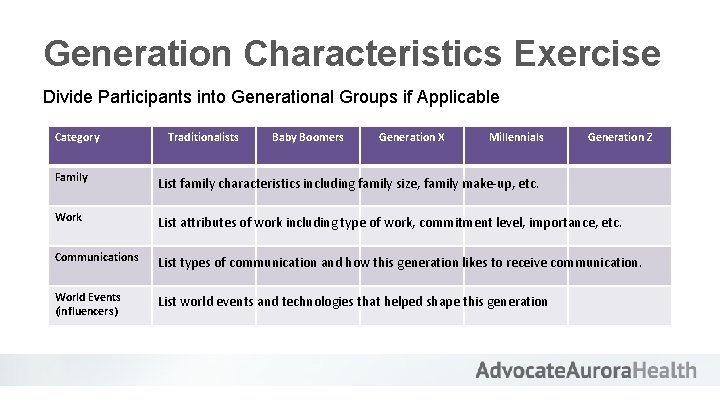 Generation Characteristics Exercise Divide Participants into Generational Groups if Applicable Category Traditionalists Baby Boomers