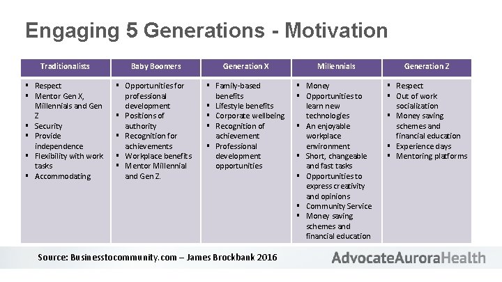 Engaging 5 Generations - Motivation Traditionalists Baby Boomers Generation X Millennials Generation Z §