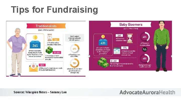 Tips for Fundraising Source: Winspire News – Summy Lau 