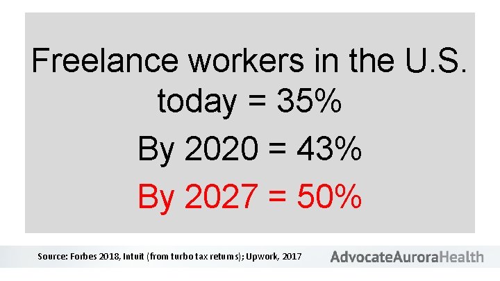 Freelance workers in the U. S. today = 35% By 2020 = 43% By
