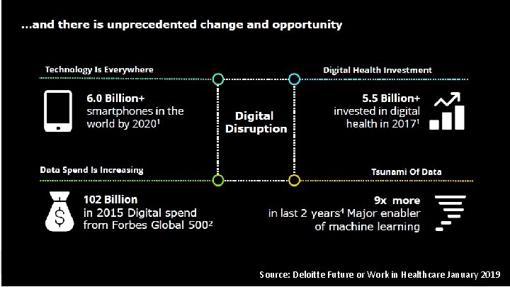 Source: Deloitte Future or Work in Healthcare January 2019 