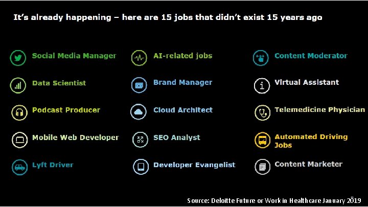 Source: Deloitte Future or Work in Healthcare January 2019 