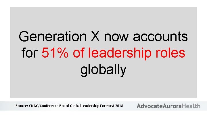 Generation X now accounts for 51% of leadership roles globally Source: CNBC/Conference Board Global