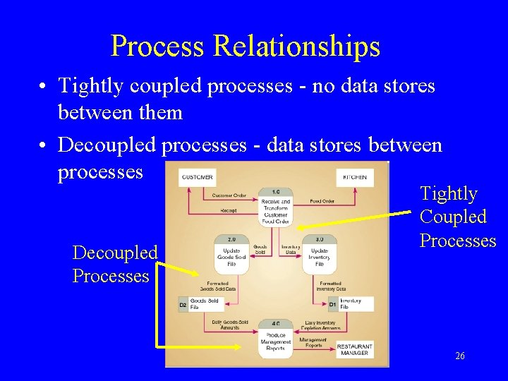 Process Relationships • Tightly coupled processes - no data stores between them • Decoupled