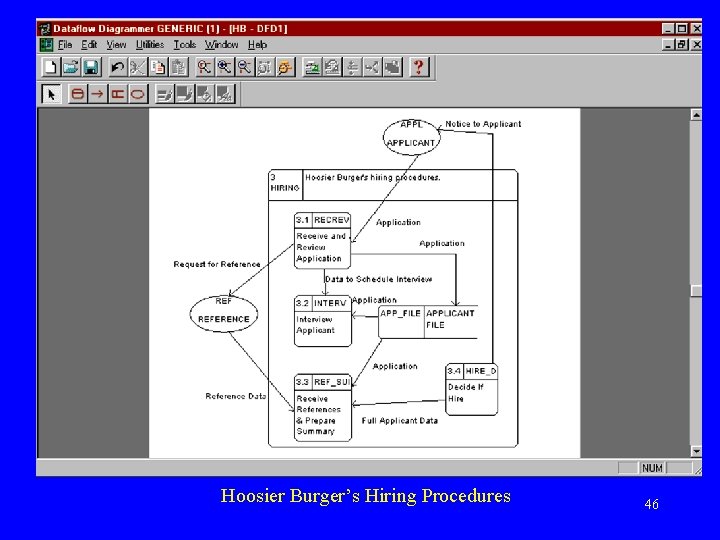 Hoosier Burger’s Hiring Procedures 46 