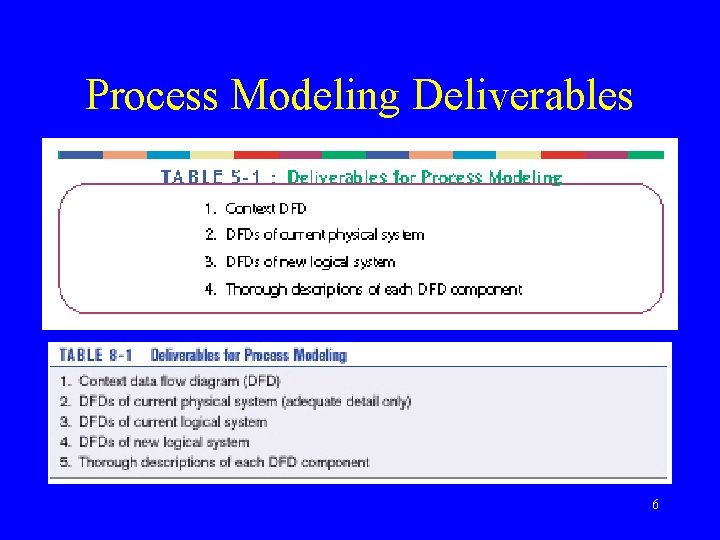 Process Modeling Deliverables 6 