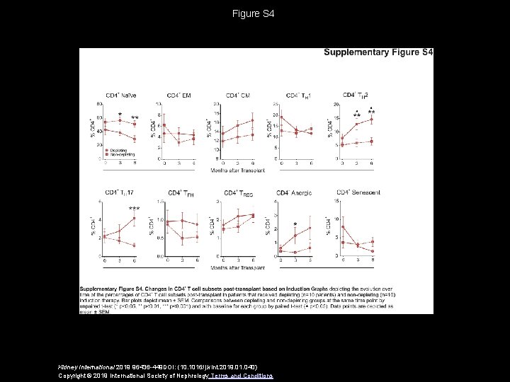 Figure S 4 Kidney International 2019 96436 -449 DOI: (10. 1016/j. kint. 2019. 01.