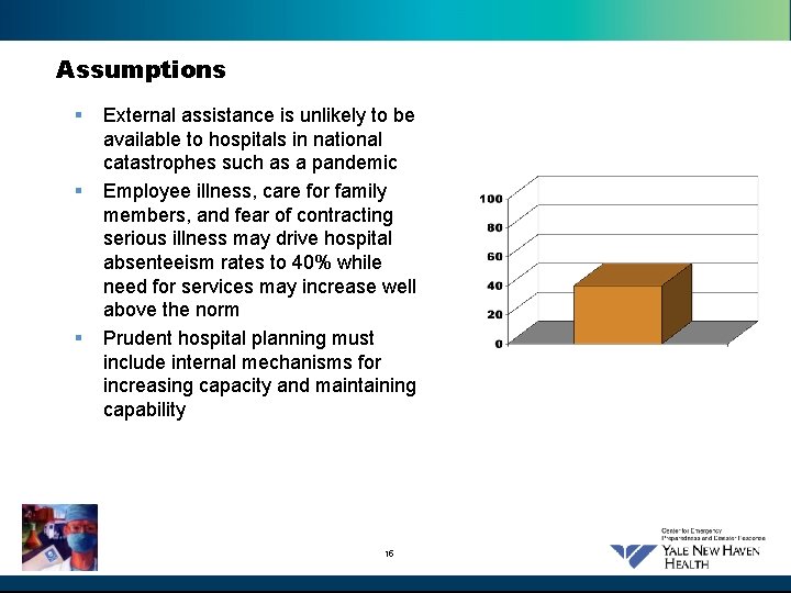 Assumptions § § § External assistance is unlikely to be available to hospitals in