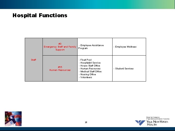 Hospital Functions #3 - Employee Assistance Emergency Staff and Family Program Support Staff #15