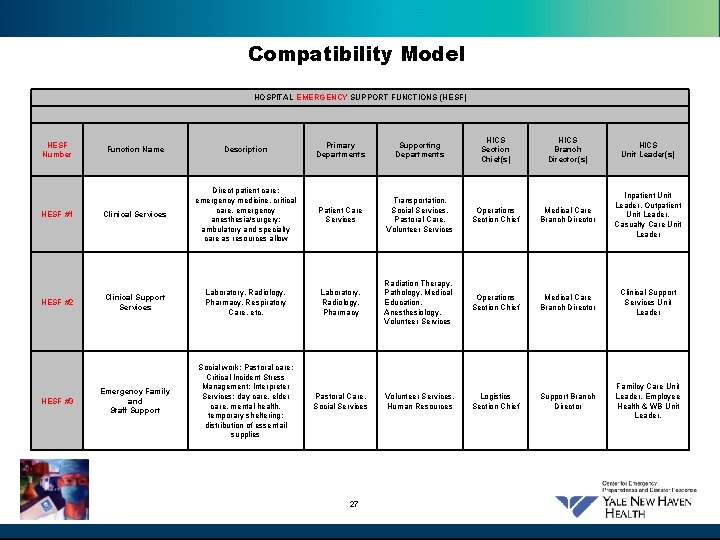 Compatibility Model HOSPITAL EMERGENCY SUPPORT FUNCTIONS (HESF) HESF Number HESF #1 HESF #2 HESF