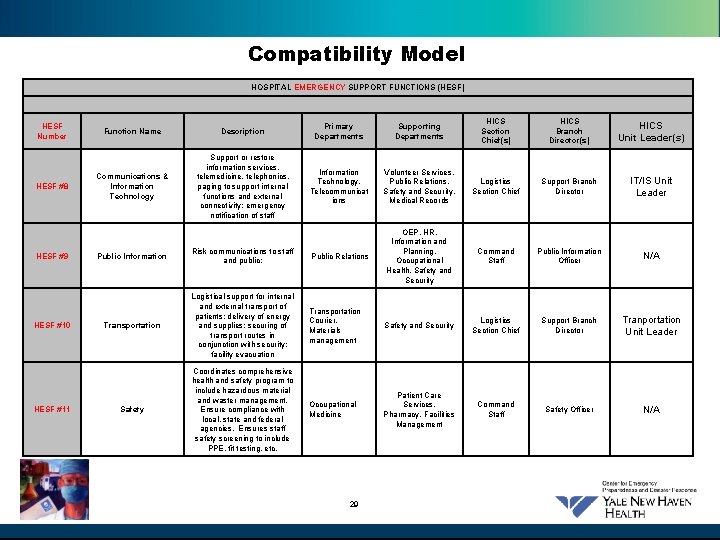 Compatibility Model HOSPITAL EMERGENCY SUPPORT FUNCTIONS (HESF) HESF Number HESF #8 HESF #9 HESF