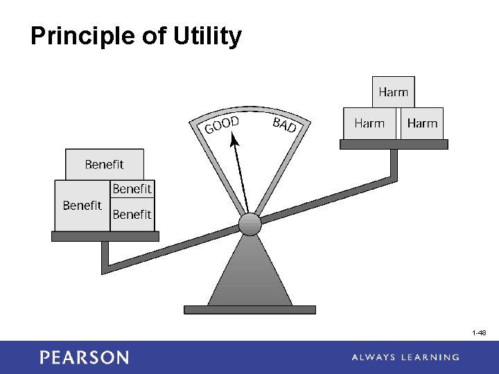 Principle of Utility 1 -48 