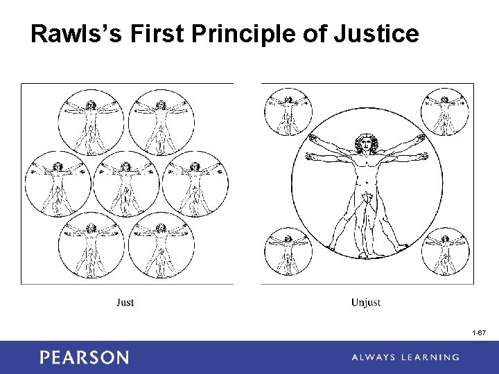 Rawls’s First Principle of Justice 1 -67 