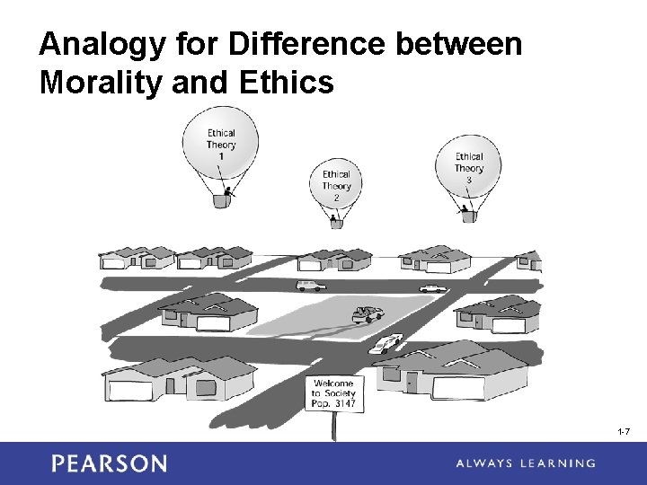 Analogy for Difference between Morality and Ethics 1 -7 