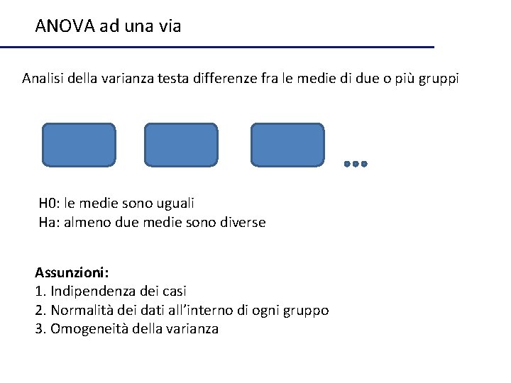 ANOVA ad una via Analisi della varianza testa differenze fra le medie di due