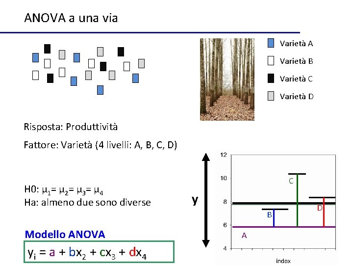 ANOVA a una via Varietà A Varietà B Varietà C Varietà D Risposta: Produttività