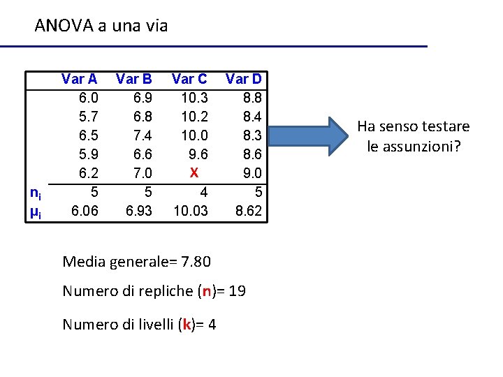 ANOVA a una via ni µi Var A 6. 0 5. 7 6. 5