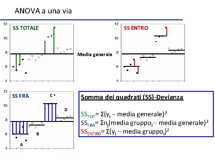 ANOVA a una via SS TOTALE SS ENTRO Media generale SS FRA C Somma