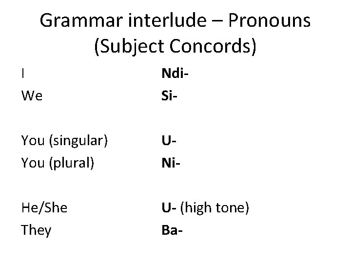 Grammar interlude – Pronouns (Subject Concords) I We Ndi. Si- You (singular) You (plural)