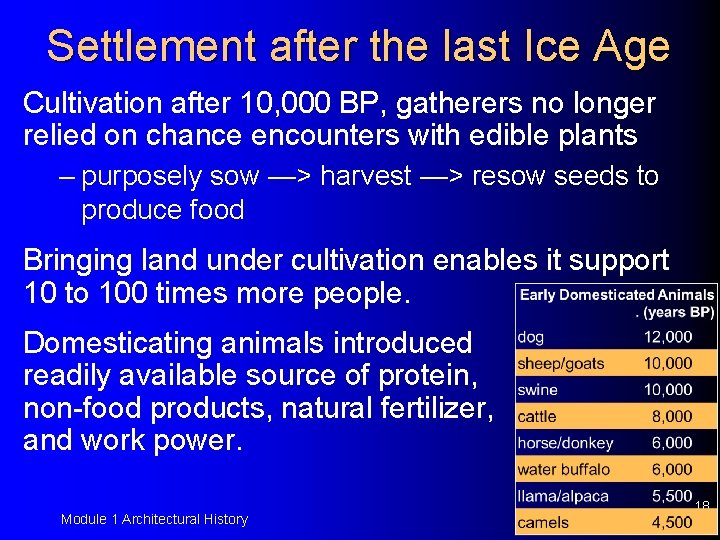 Settlement after the last Ice Age Cultivation after 10, 000 BP, gatherers no longer