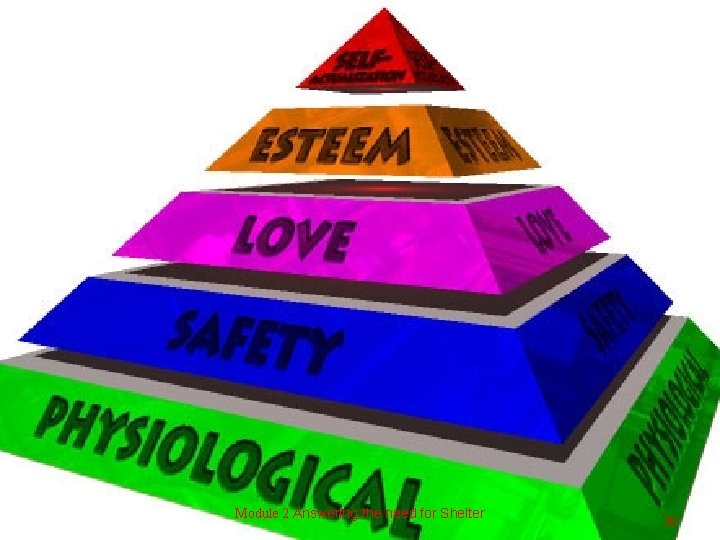 Maslow’s Hierarchy of needs Module 2 Answering the need for Shelter 30 