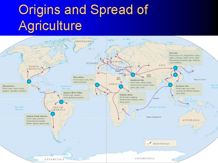 Origins and Spread of Agriculture 
