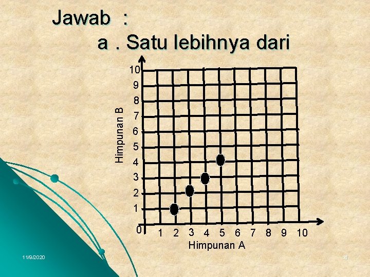 Jawab : a. Satu lebihnya dari Himpunan B 10 9 8 7 6 5