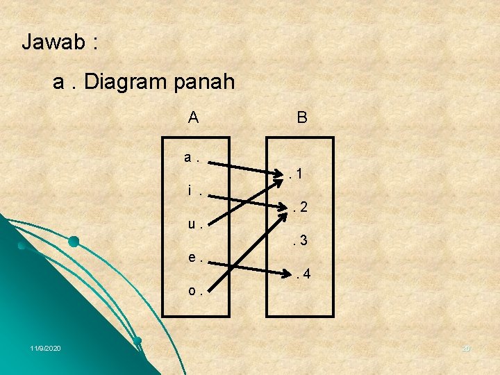 Jawab : a. Diagram panah A B a. . 1 i. . 2 u.